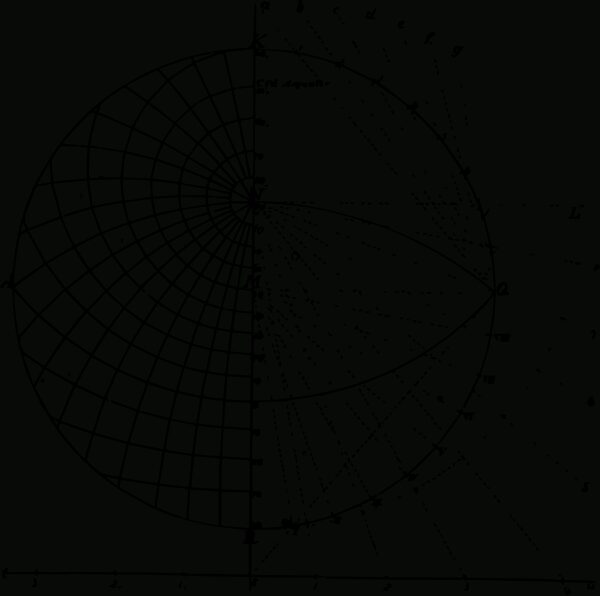 Graphs & Diagrams - Updated - Fox Rockett Studio