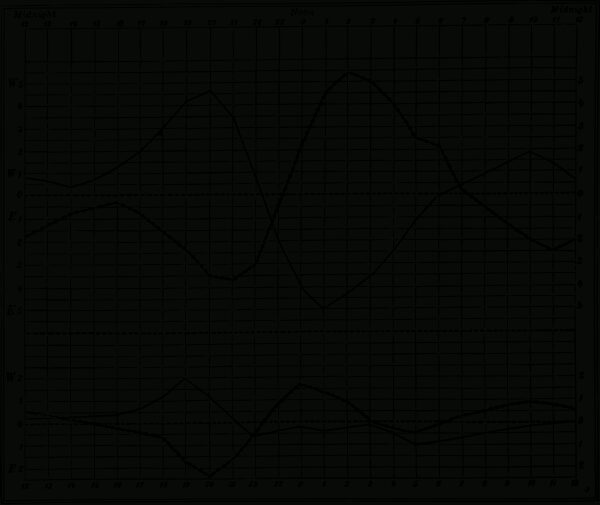 Graphs & Diagrams - Updated - Fox Rockett Studio