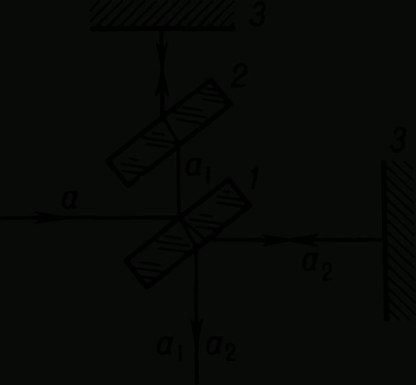 Schemes & Graphs - Fox Rockett Studio