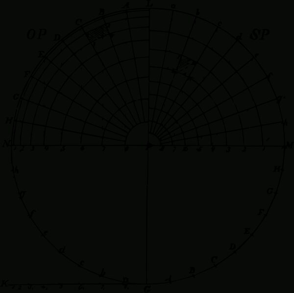 Graphs & Diagrams - Updated - Fox Rockett Studio