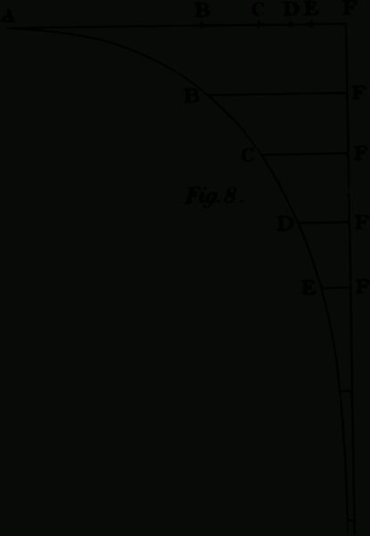 Graphs & Diagrams - Updated - Fox Rockett Studio