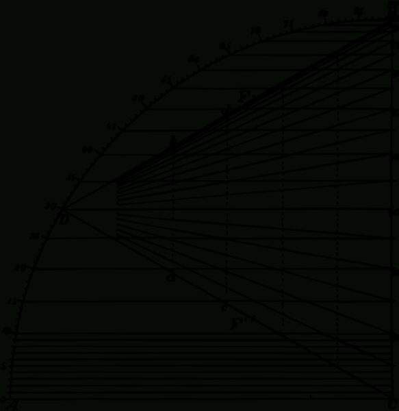 Graphs & Diagrams - Updated - Fox Rockett Studio