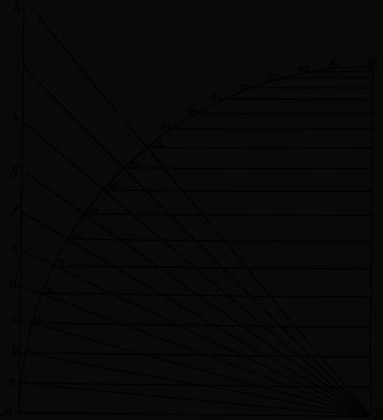 Graphs & Diagrams - Updated - Fox Rockett Studio