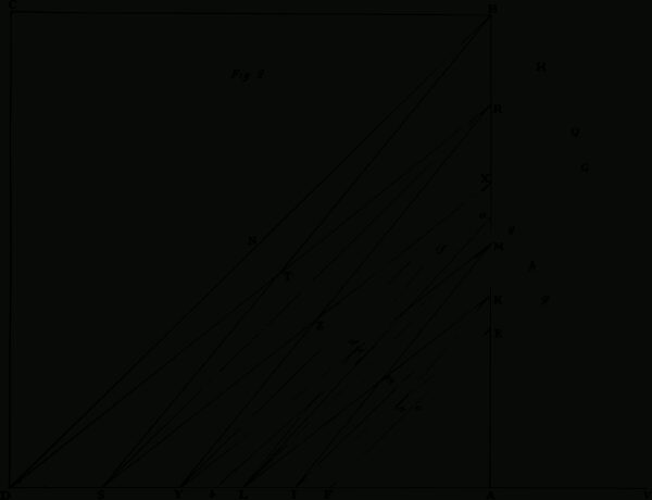 Graphs & Diagrams - Updated - Fox Rockett Studio