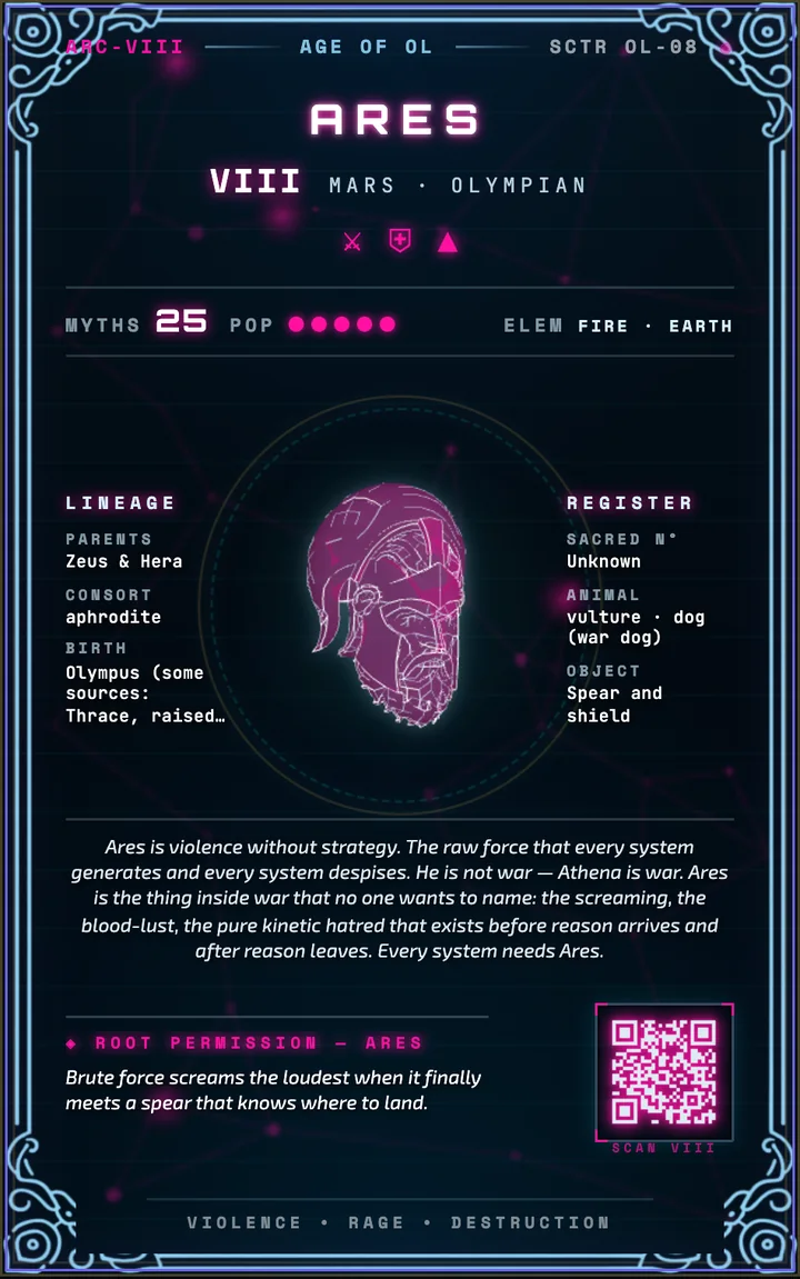 VIII · Ares — Kyber card back: dossier