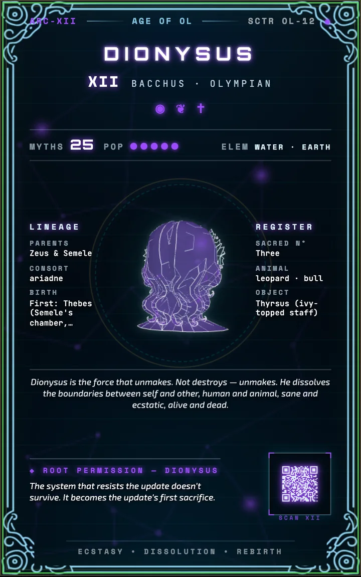 Dionysus — Kyber card back: dossier