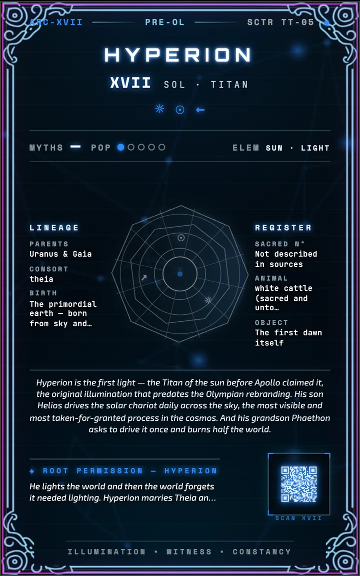 XVII · Hyperion — Kyber card back: dossier