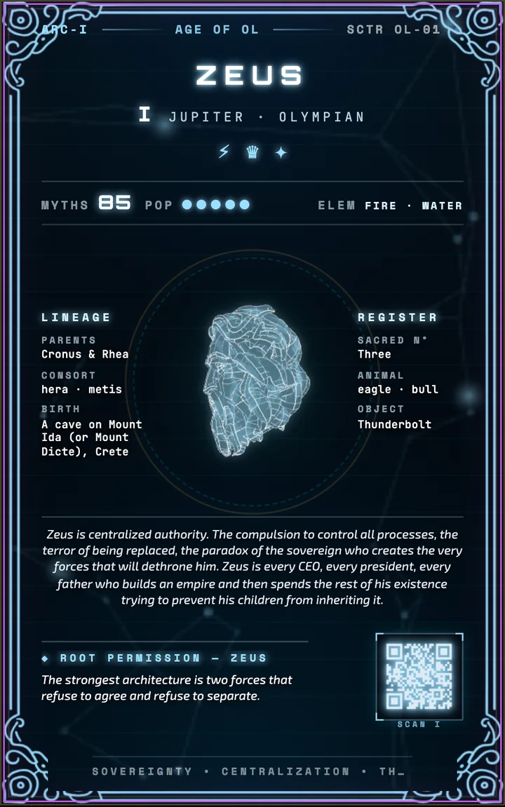 Zeus — Kyber card back: dossier